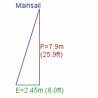 mainsail specifications