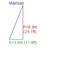 mainsail specifications