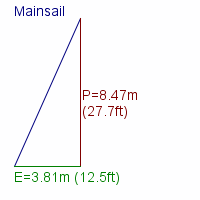 mainsail specifications