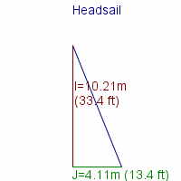 headsail specifications