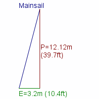 mainsail specifications