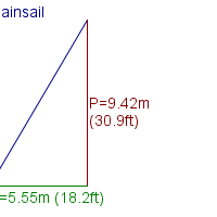 mainsail specifications