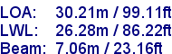 sail specifications