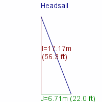 headsail specifications