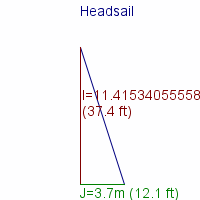 headsail specifications