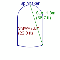 spinnaker specifications