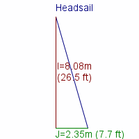 headsail specifications