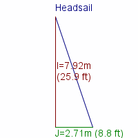 headsail specifications