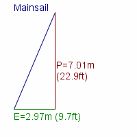 mainsail specifications