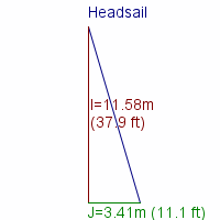 headsail specifications