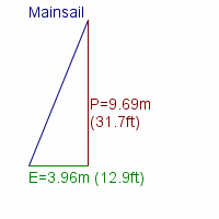 mainsail specifications