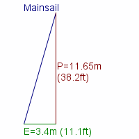 mainsail specifications