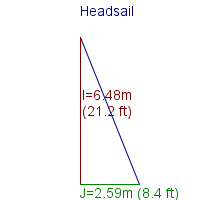headsail specifications