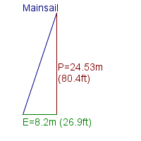 mainsail specifications