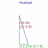 headsail specifications