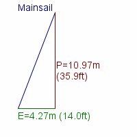 mainsail specifications