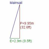 mainsail specifications