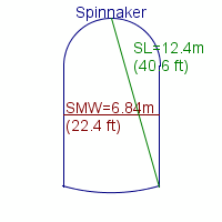 spinnaker specifications