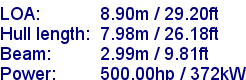 sail specifications
