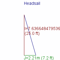 headsail specifications