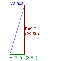 mainsail specifications