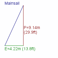 mainsail specifications