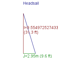 headsail specifications