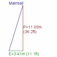 mainsail specifications