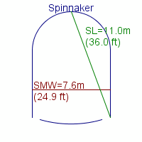 spinnaker specifications