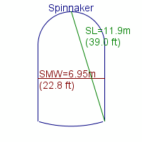 spinnaker specifications