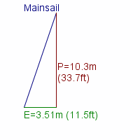 mainsail specifications