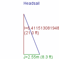 headsail specifications