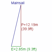 mainsail specifications