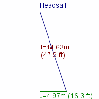 headsail specifications