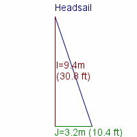 headsail specifications