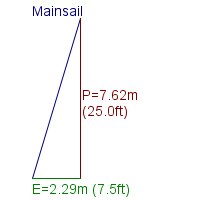 mainsail specifications