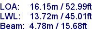 sail specifications