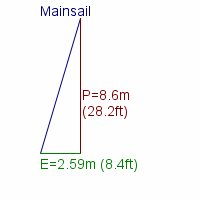 mainsail specifications