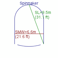 spinnaker specifications