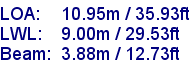 sail specifications