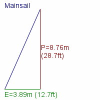 mainsail specifications