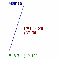 mainsail specifications