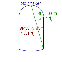 spinnaker specifications