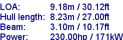 sail specifications