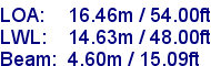 sail specifications