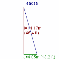 headsail specifications