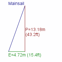 mainsail specifications