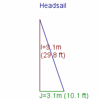 headsail specifications