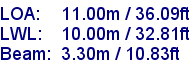 sail specifications