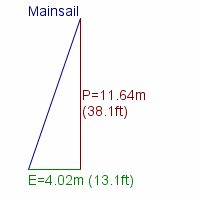 mainsail specifications